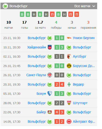 ставки вольфсбург рб лейпциг