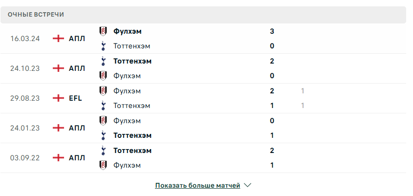 тоттенхэм хотспур фулхэм матч