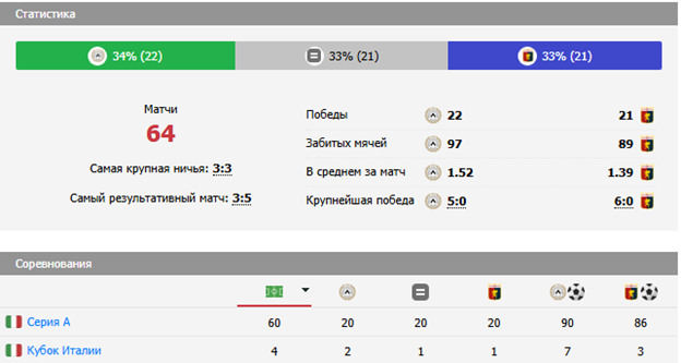 удинезе дженоа матч