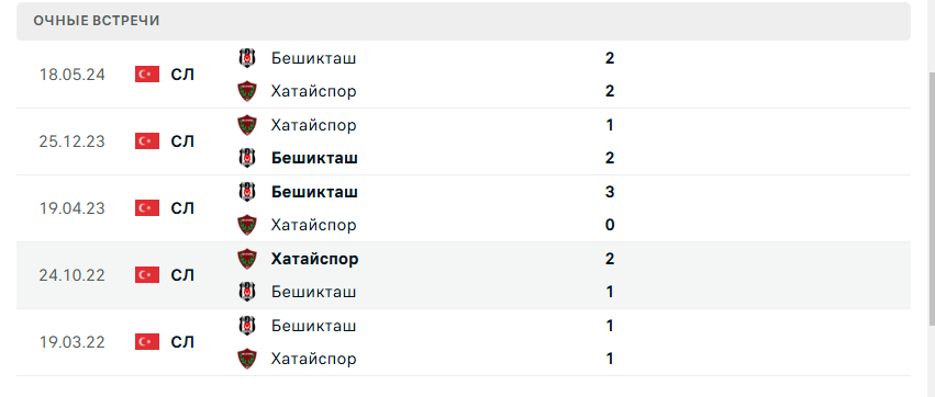 бешикташ хатайспор прогноз на матч