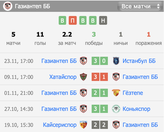 фенербахче газиантеп матч