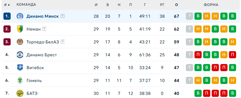 сморгонь – динамо минск футбол сморгонь – динамо минск футбол