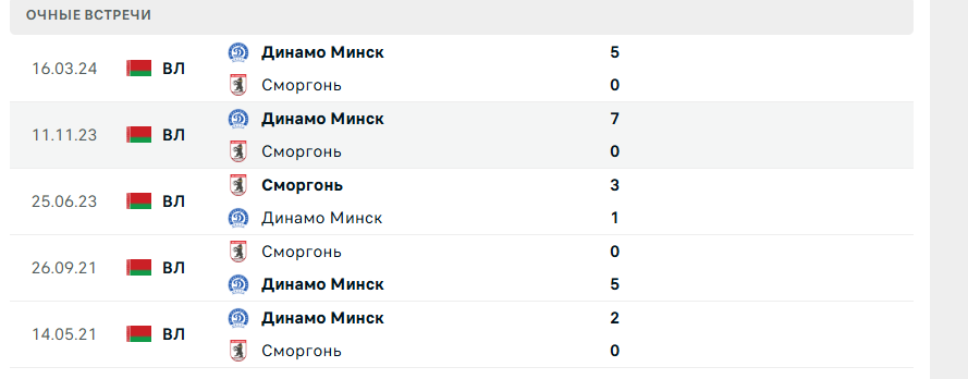 сморгонь – динамо минск матч сморгонь – динамо минск матч