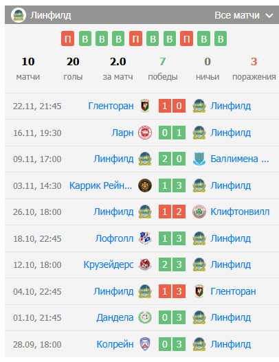 гленторан линфилд матч