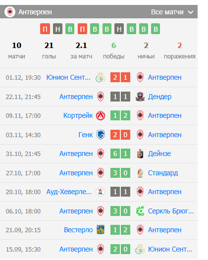 кортрейк ройял антверпен прогноз