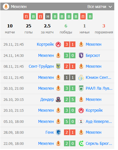 мехелен беерсхот прогноз на матч