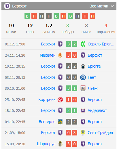 мехелен беерсхот прогноз на сегодня футбол
