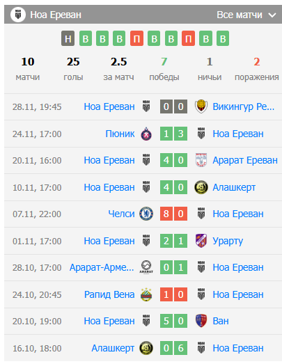 ноа арарат армения прогноз на матч