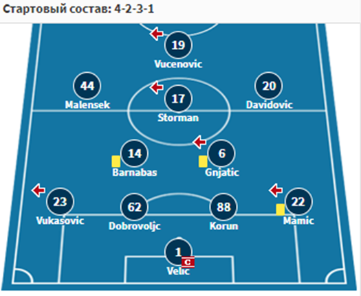 браво нк радомлье футбол