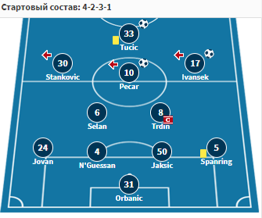 браво радомлье прогноз