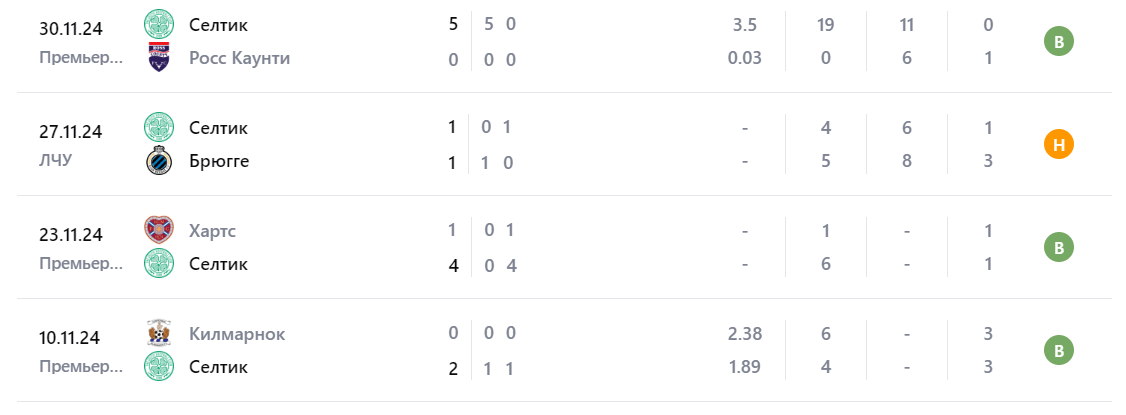 футбол селтик абердин футбол селтик абердин