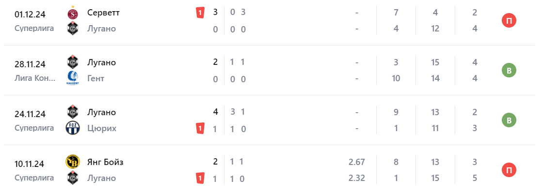 ивердон спорт лугано прогноз на матч