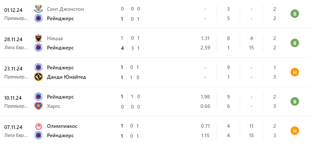 килмарнок рейнджерс матч килмарнок рейнджерс матч