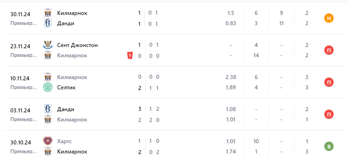 килмарнок рейнджерс прогноз килмарнок рейнджерс прогноз