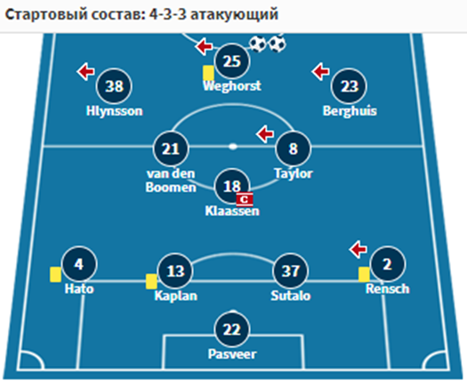 утрехт аякс 4 декабря