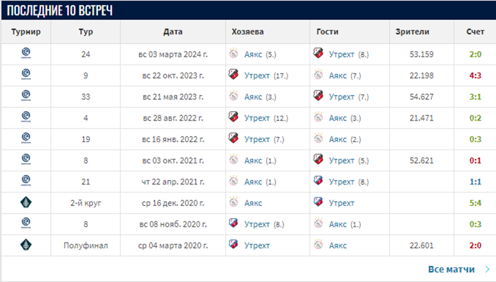 утрехт аякс матч