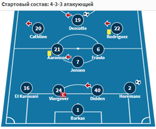 утрехт аякс прогноз на матч