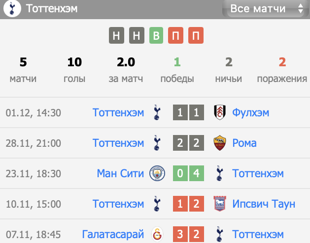 борнмут-тоттенхэм 2024 борнмут-тоттенхэм 2024