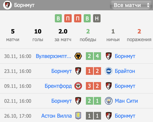 борнмут тоттенхэм хотспур матч борнмут тоттенхэм хотспур матч