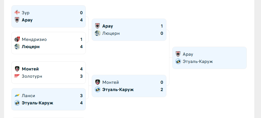 этуаль каруж арау этуаль каруж арау