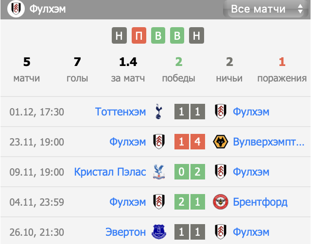 фулхэм брайтон энд хоув альбион матч фулхэм брайтон энд хоув альбион матч