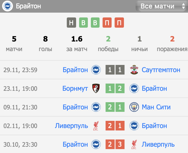 фулхэм-брайтон прогноз на матч фулхэм-брайтон прогноз на матч
