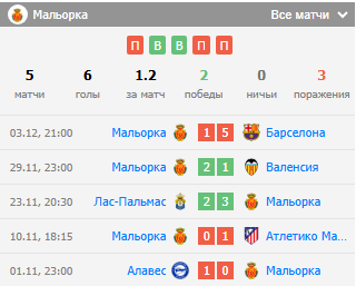 футбол сельта мальорка футбол сельта мальорка