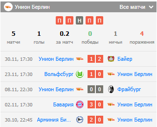 футбол штутгарт унион берлин