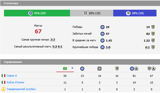 интер парма матч
