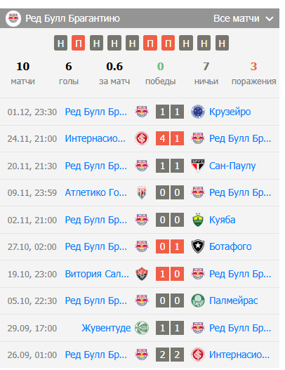 матч атлетико паранаэнсе-брагантино