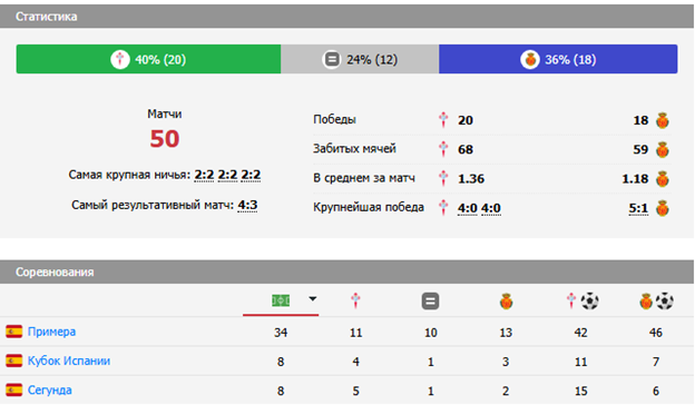 сельта мальорка матч сельта мальорка матч