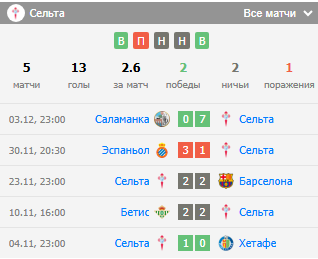 сельта мальорка прогноз сельта мальорка прогноз