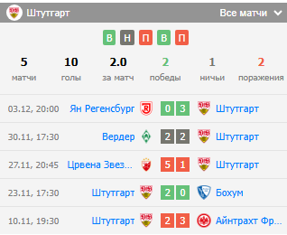 штутгарт унион берлин прогноз