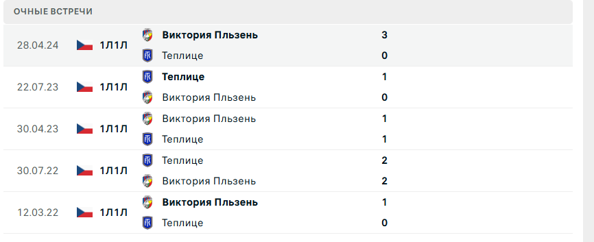 виктория пльзень-теплице