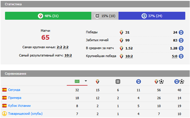 алавес осасуна матч алавес осасуна матч