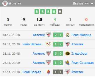 атлетик бильбао вильярреал прогноз атлетик бильбао вильярреал прогноз