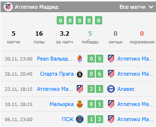 атлетико мадрид севилья прогноз атлетико мадрид севилья прогноз