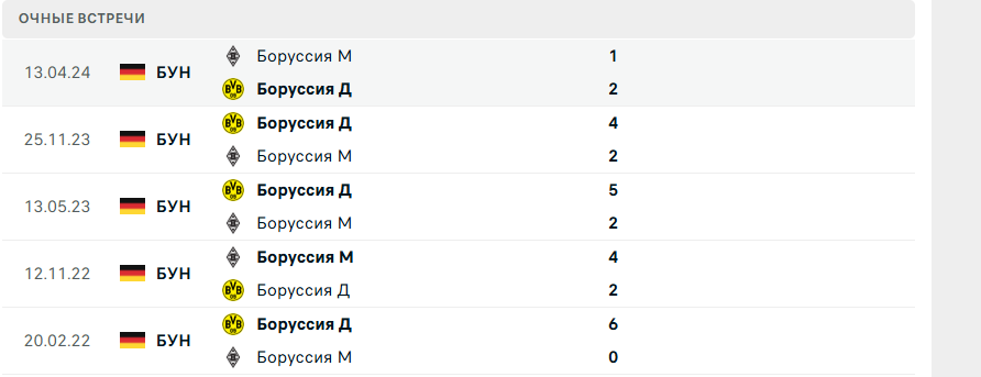 боруссия менхенгладбах боруссия дортмунд ставка боруссия менхенгладбах боруссия дортмунд ставка