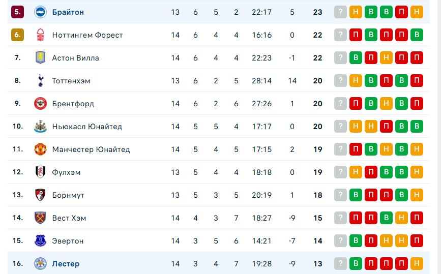 брайтон лестер прогноз на матч брайтон лестер прогноз на матч