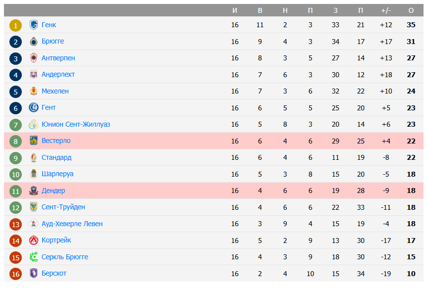 dender-westerlo