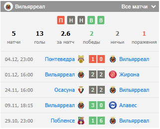 футбол атлетик бильбао вильярреал футбол атлетик бильбао вильярреал