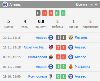 футбол осасуна алавес футбол осасуна алавес