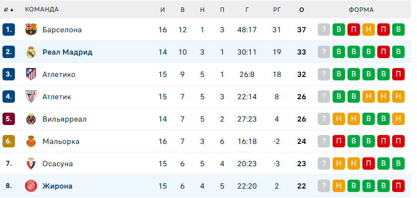 girona real madrid girona real madrid