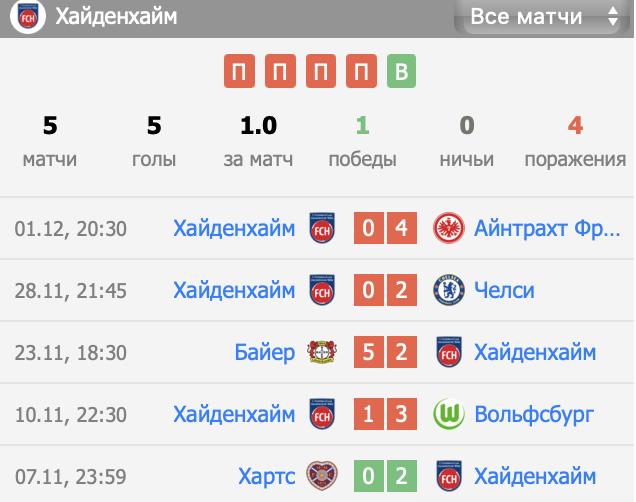 хайденхайм бавария прогноз