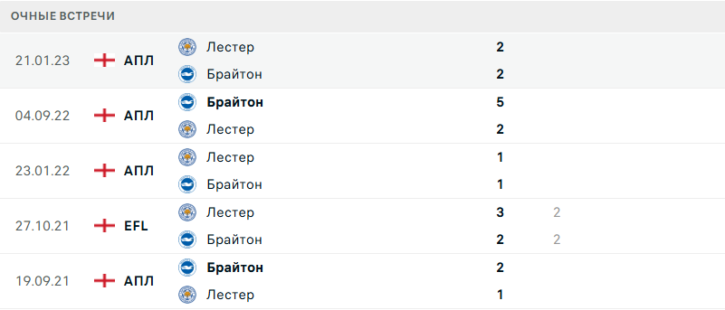 лестер сити брайтон энд хоув альбион матч лестер сити брайтон энд хоув альбион матч