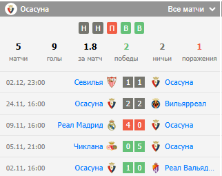 осасуна алавес прогноз осасуна алавес прогноз