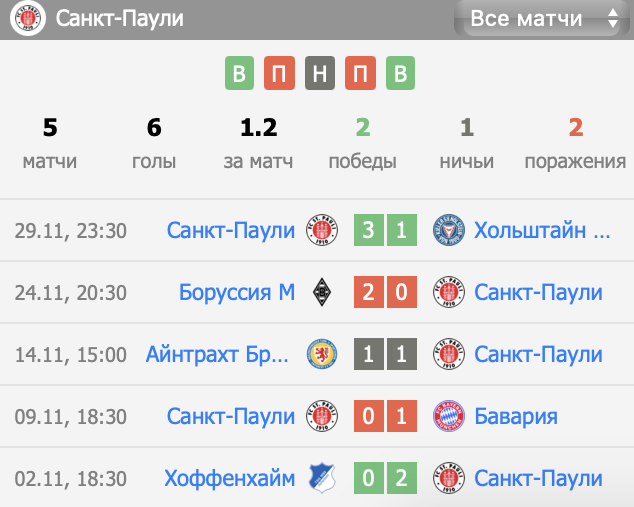 санкт паули байер матч
