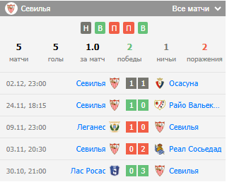 севилья атлетико мадрид ставка севилья атлетико мадрид ставка