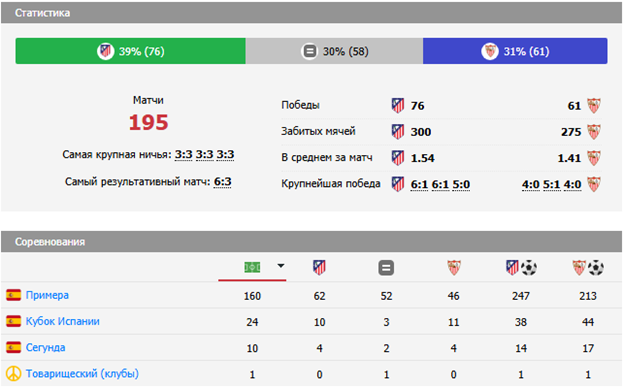 севилья атлетико матч севилья атлетико матч
