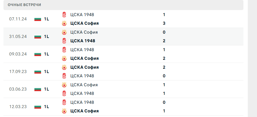 цска софия-цска 1948 прогноз на матч
